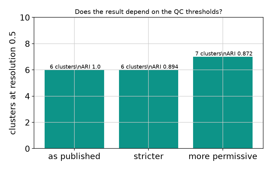Threshold sensitivity